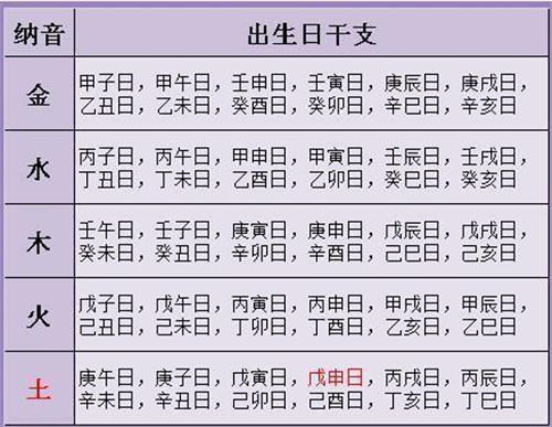 合婚生辰八字免费测试 生辰八字算命合婚步骤 八字合婚年柱和日柱哪个最重要