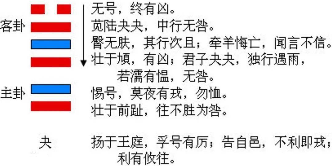 《易隐》一书独特断法共可分为以下十二点