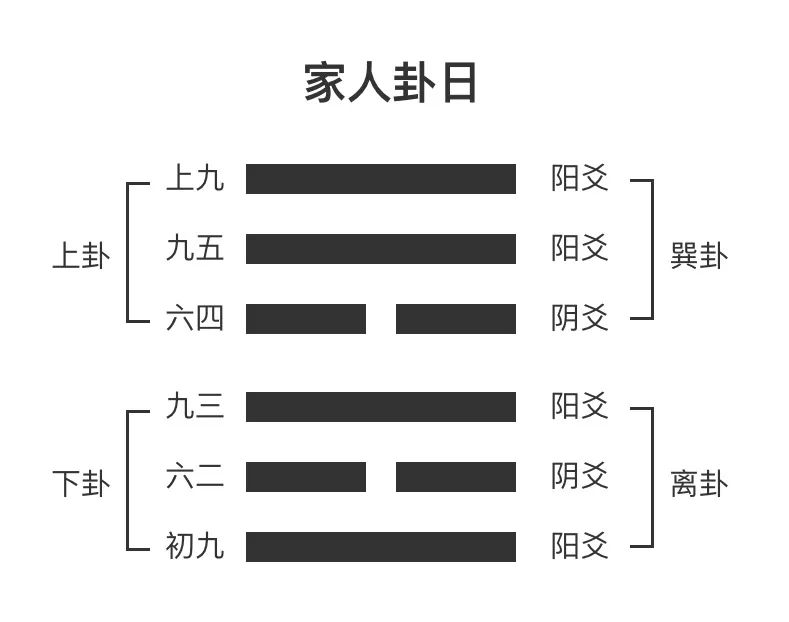 包双龙六爻入门_六爻入门视频_六爻快速入门》免费下载