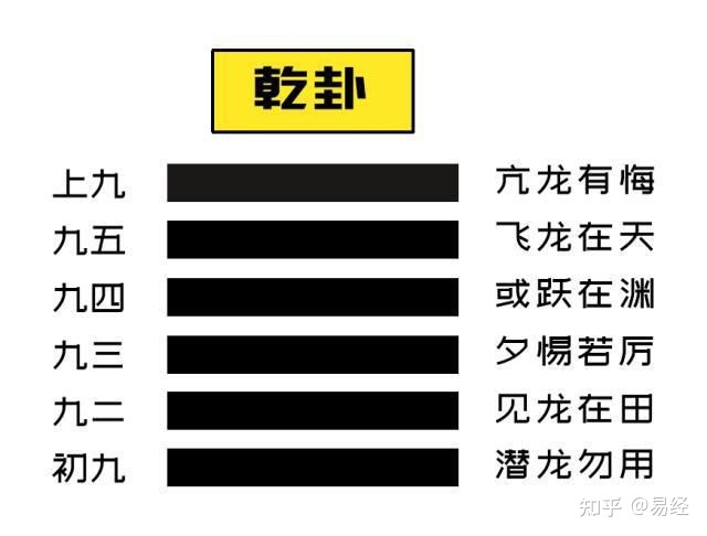 易经64卦第几卦的数字是怎么得出来的_易经第三十一卦原文_傅佩荣详解易经64卦解卦手册