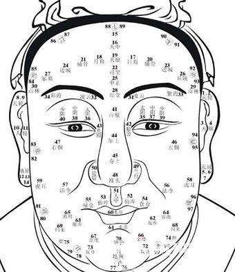 男人额头较低面相图解_男人额头骨头面相图解_额头两个骨头隆起面相