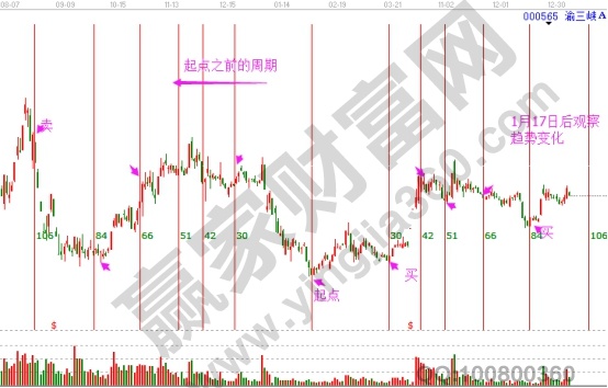 【知胜大咖】本轮先生的螺旋历法公式！