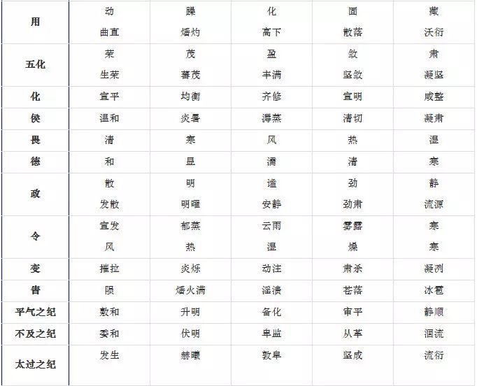 :奇门遁甲预示大事、长远之事
