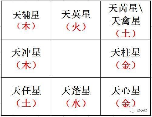 :奇门遁甲预示大事、长远之事
