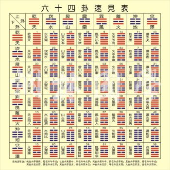 前段时间写了不少的易经入门知识以及概述的理解文章