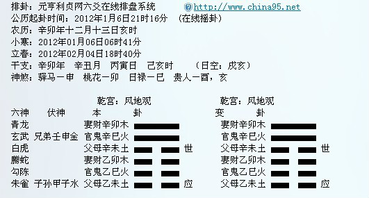 六爻占卜之法，是以“六十四卦”中的爻来分析