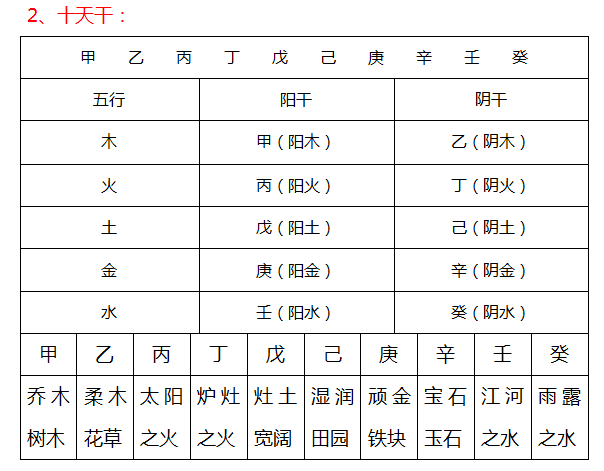 八字论命的术语(一)(图)