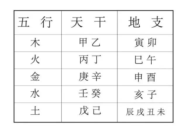 八字论命的术语(一)(图)