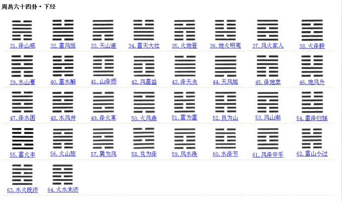 “彖辞”,就是古经六十四六十四