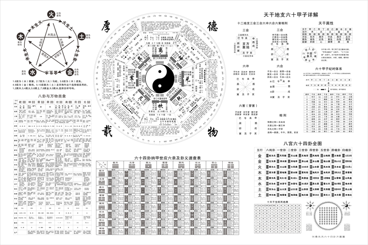 诗云穷举唐诗的科幻故事，我们不妨开另外一个脑洞