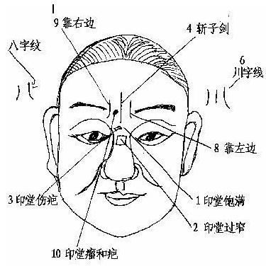 印堂中间出现一条横纹在面相或者命理里面代表什么？