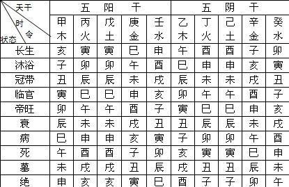 八字中喜用神查询