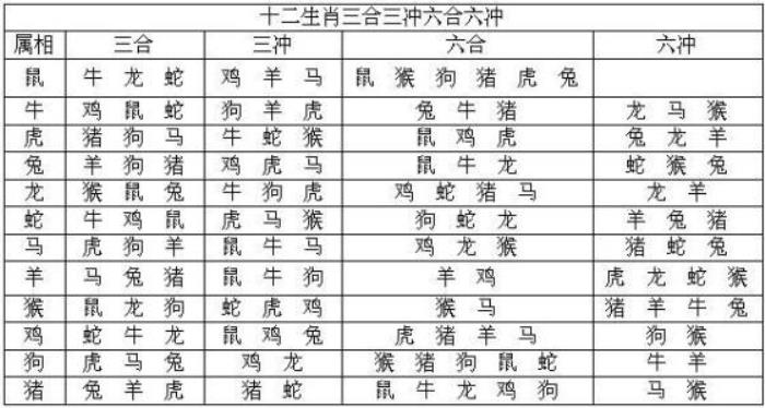 生辰八字算命结婚吉日八字免费测算，你知道这是怎么回事？