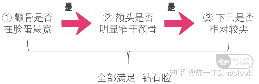 颧骨高脸瘦的女人面相_男人方脸颧骨高面相分析_脸颧骨高的男人面相