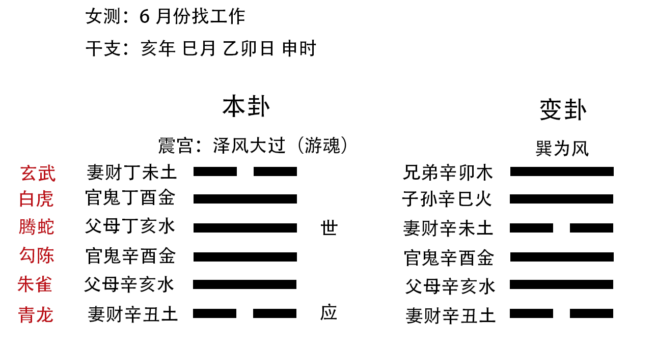 六爻基础入门之如何装卦六爻(图)目录(组图)