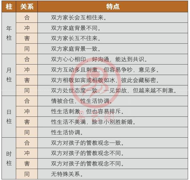 华易八字合婚是我国自古以来便有的传统