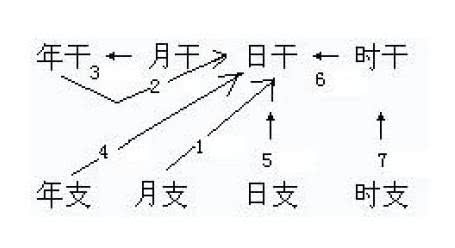 八字感兴趣用日柱的三大派系