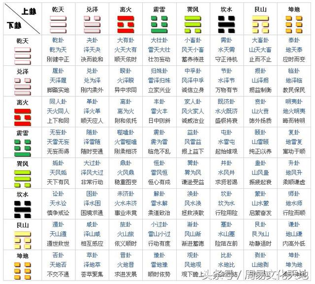 周易与预测学小说txt全集小说附件已上盘免费下载！