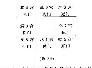 奇门中八门的阴阳属性分别是什么呢？(组图)