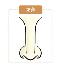 脸上有这4个特征的话，别人求都求不来的贵相