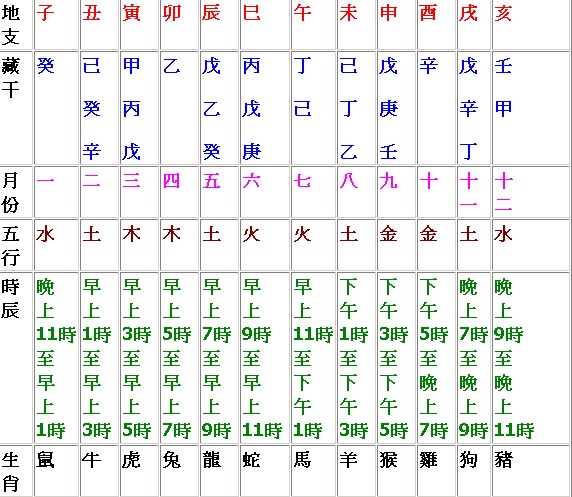 当你完成某项工作时