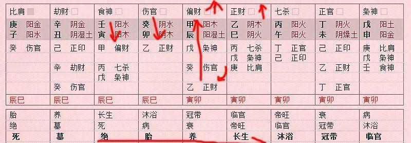 人财富的多少与生辰八字有着直接的关系？学搭配