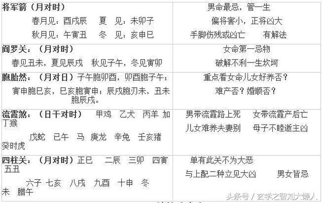 人财富的多少与生辰八字有着直接的关系？学搭配