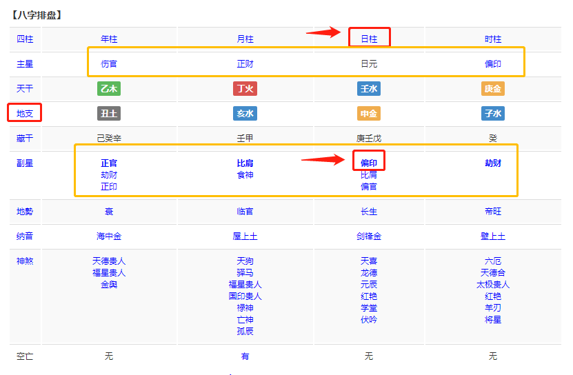 玄灵子2022年正缘出现的八字分析，如何寻找正缘