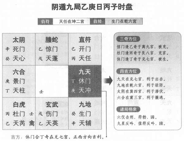 奇门遁甲中值符,值使的作用及判断方法(图)