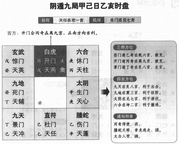 有人把六爻预测称为学，奇门遁甲称为天干学