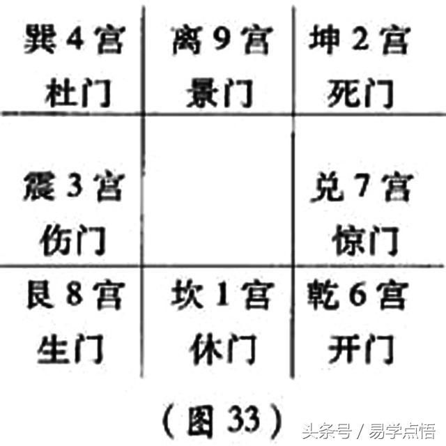 有人把六爻预测称为学，奇门遁甲称为天干学