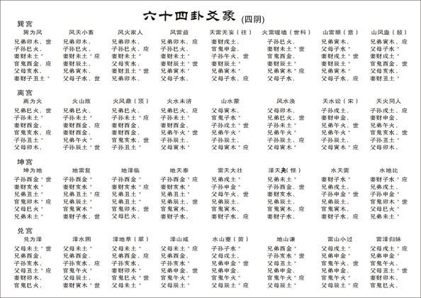 周易六爻占卜(用铜钱)哪种是正确的吗?