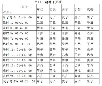 批八字又称掐八字、指迷算命、八字算命的区别