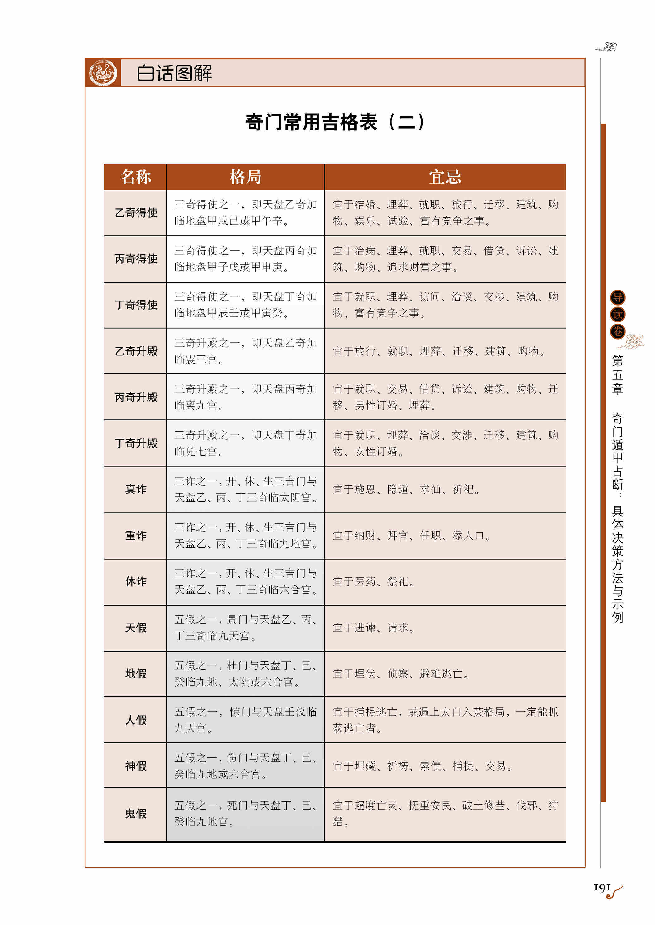 大师奇门档案采用云存储_e操盘