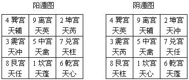 大师奇门档案采用云存储_e操盘