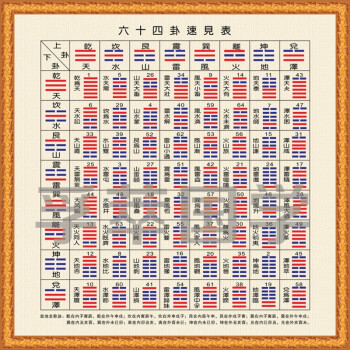 易经八卦入门视频教程，更多经文信息请关注应届毕业生文学网