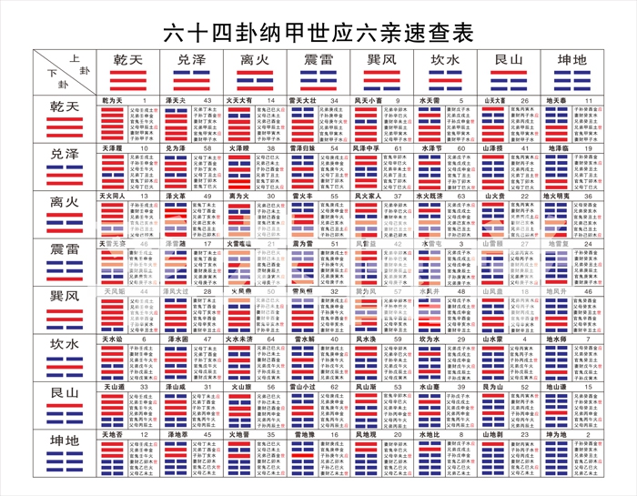 世间都说阅尽世间万卷书，不如读懂一本《周易》