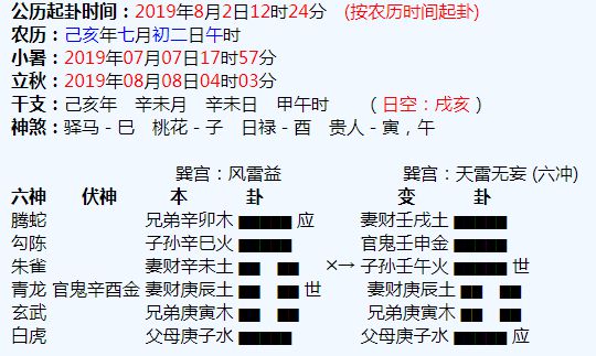 周易六爻纳双色球33个数和六爻预测双色球新卦例的问题解析