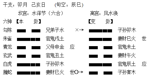 之爻在吉凶层面的作用方向问题