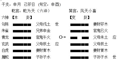 之爻在吉凶层面的作用方向问题