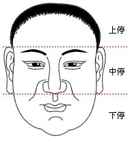 唇珠风水堂:唇珠面相男人有着怎样的性格特征