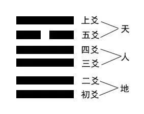 风水堂:梅花易数的东西起卦方法