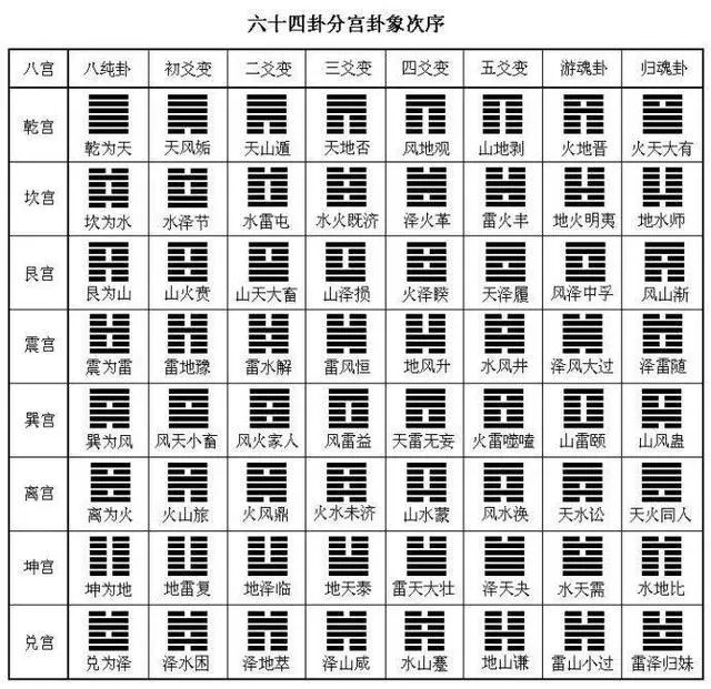 风水堂:梅花易数的东西起卦方法