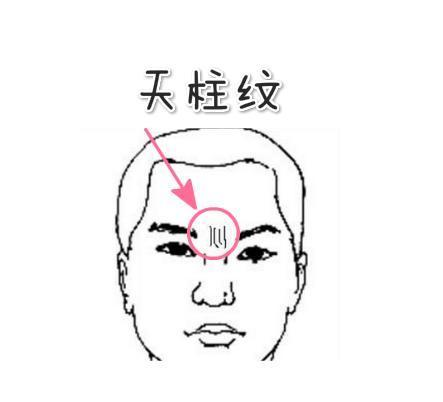 面相学中:悬针纹是很不好的面相特征，但凡是拥有