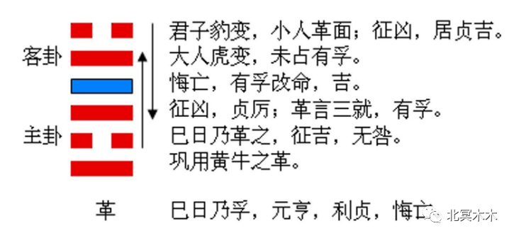 通观确解的别解仅能参考元的词语用法有哪些