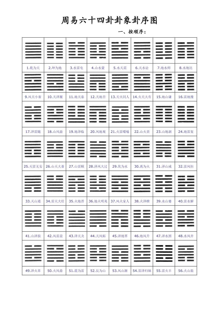 易经六十四卦理解和记忆（花了一周多的时间）
