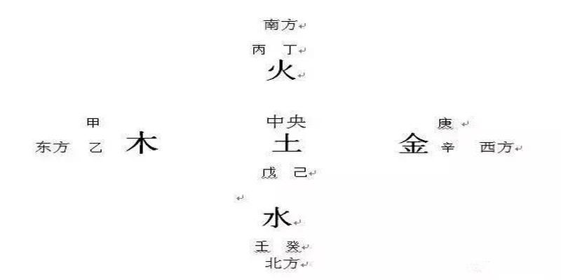 八字五八字里面缺什么就补什么吗，起名根据喜用神还是五行缺失？