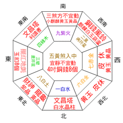 风水派系的形势派，如何辩证看待并发扬光大、为我所用