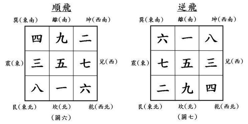 风水派系的形势派，如何辩证看待并发扬光大、为我所用