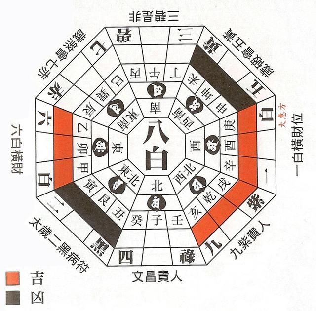 天干“甲”的本质是什么？木星效应有多大？